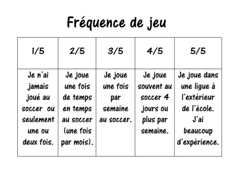 Fréquence de jeu